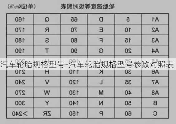 汽车轮胎规格型号-汽车轮胎规格型号参数对照表