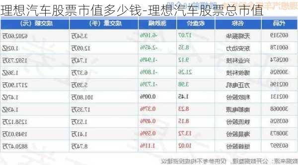 理想汽车股票市值多少钱-理想汽车股票总市值