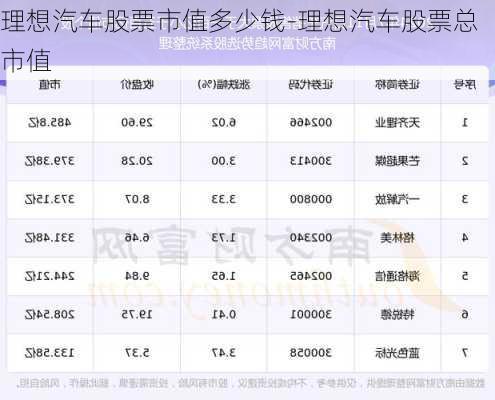 理想汽车股票市值多少钱-理想汽车股票总市值