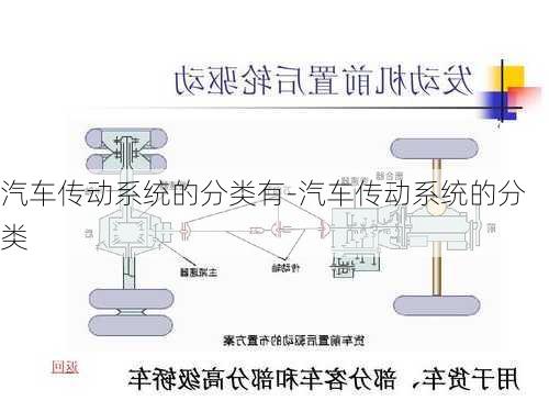 汽车传动系统的分类有-汽车传动系统的分类