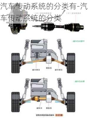 汽车传动系统的分类有-汽车传动系统的分类