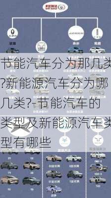 节能汽车分为那几类?新能源汽车分为哪几类?-节能汽车的类型及新能源汽车类型有哪些