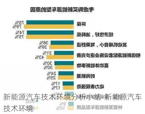 新能源汽车技术环境分析小结-新能源汽车技术环境