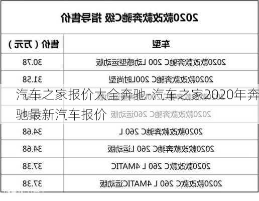 汽车之家报价大全奔驰-汽车之家2020年奔驰最新汽车报价