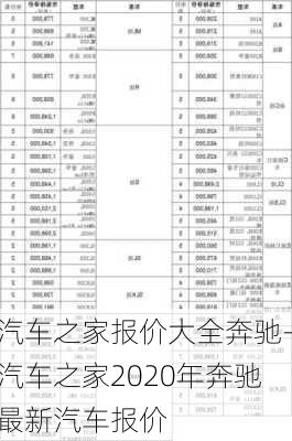 汽车之家报价大全奔驰-汽车之家2020年奔驰最新汽车报价