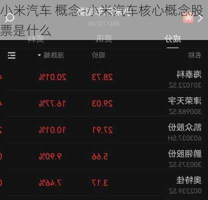 小米汽车 概念-小米汽车核心概念股票是什么