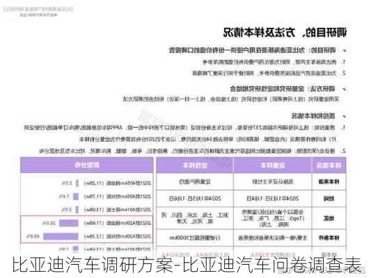 比亚迪汽车调研方案-比亚迪汽车问卷调查表