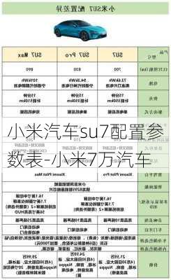 小米汽车su7配置参数表-小米7万汽车