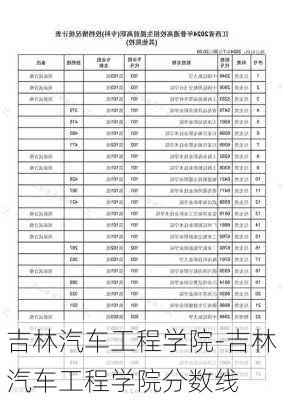 吉林汽车工程学院-吉林汽车工程学院分数线