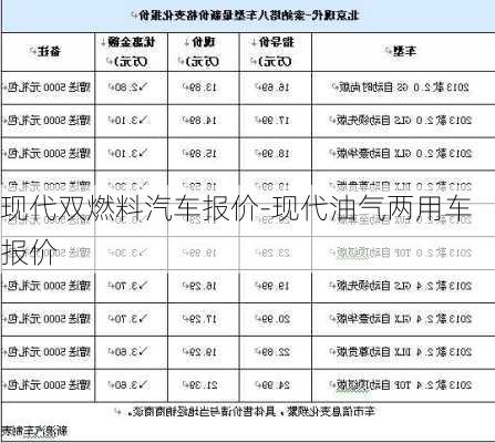 现代双燃料汽车报价-现代油气两用车报价