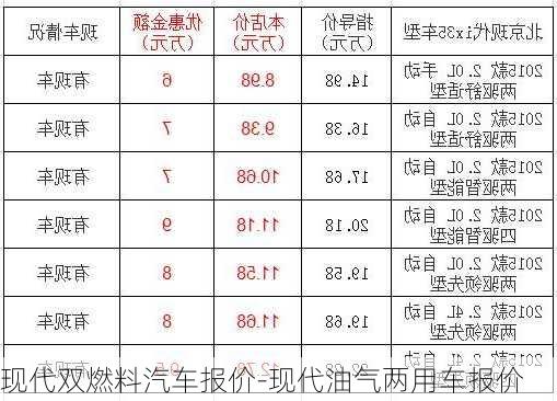 现代双燃料汽车报价-现代油气两用车报价