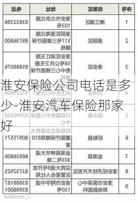 淮安保险公司电话是多少-淮安汽车保险那家好