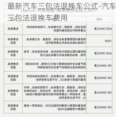 最新汽车三包法退换车公式-汽车三包法退换车费用