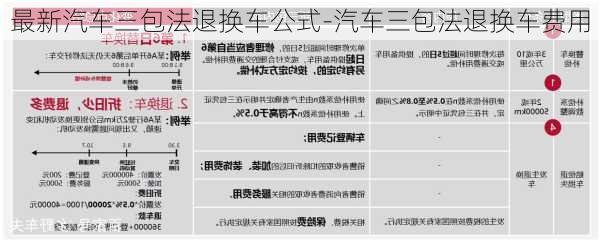 最新汽车三包法退换车公式-汽车三包法退换车费用