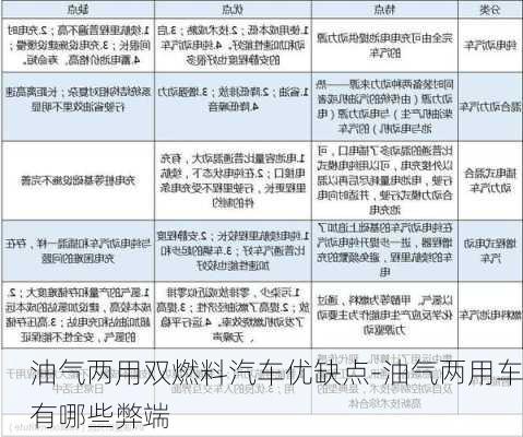 油气两用双燃料汽车优缺点-油气两用车有哪些弊端