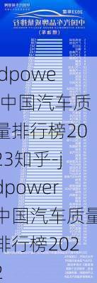 jdpower中国汽车质量排行榜2023知乎-jdpower中国汽车质量排行榜2022