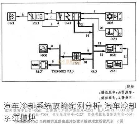 汽车冷却系统故障案例分析-汽车冷却系统模块