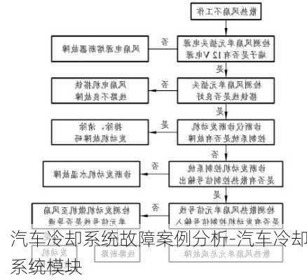 汽车冷却系统故障案例分析-汽车冷却系统模块