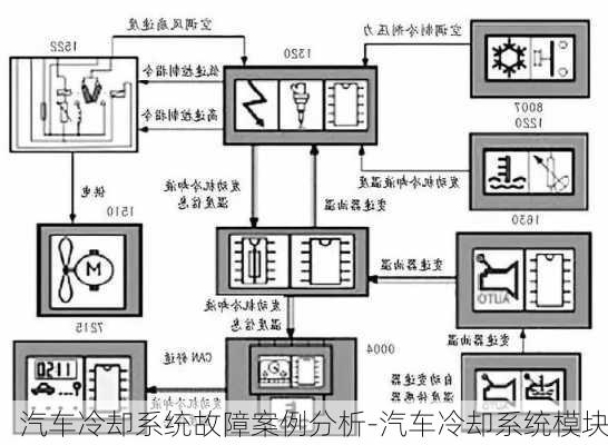 汽车冷却系统故障案例分析-汽车冷却系统模块