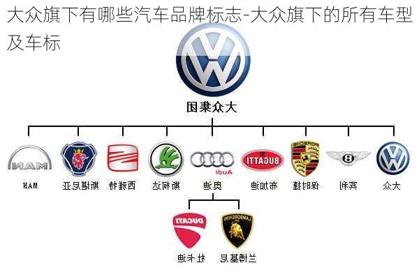 大众旗下有哪些汽车品牌标志-大众旗下的所有车型及车标