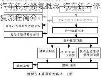 汽车钣金修复概念-汽车钣金修复流程简介