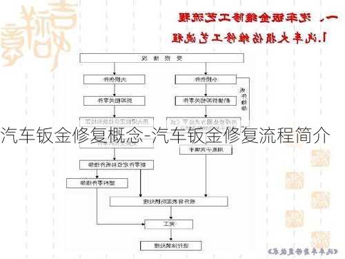 汽车钣金修复概念-汽车钣金修复流程简介