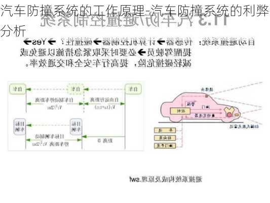 汽车防撞系统的工作原理-汽车防撞系统的利弊分析