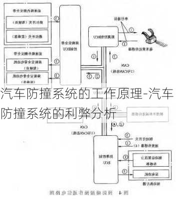 汽车防撞系统的工作原理-汽车防撞系统的利弊分析