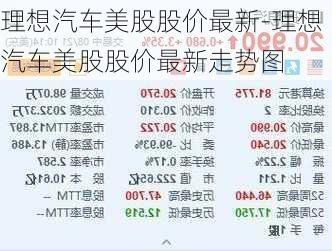 理想汽车美股股价最新-理想汽车美股股价最新走势图