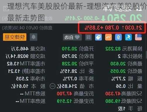 理想汽车美股股价最新-理想汽车美股股价最新走势图