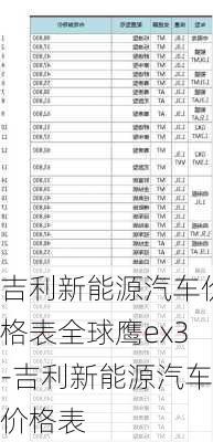 吉利新能源汽车价格表全球鹰ex3-吉利新能源汽车价格表