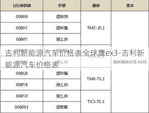 吉利新能源汽车价格表全球鹰ex3-吉利新能源汽车价格表