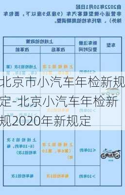 北京市小汽车年检新规定-北京小汽车年检新规2020年新规定