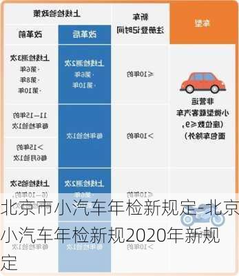 北京市小汽车年检新规定-北京小汽车年检新规2020年新规定