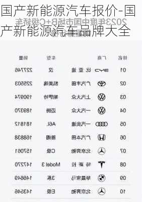 国产新能源汽车报价-国产新能源汽车品牌大全