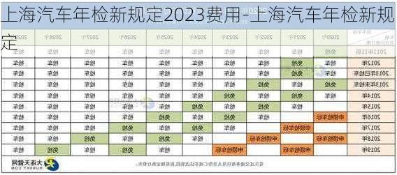 上海汽车年检新规定2023费用-上海汽车年检新规定