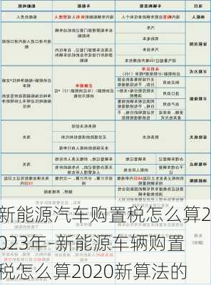 新能源汽车购置税怎么算2023年-新能源车辆购置税怎么算2020新算法的