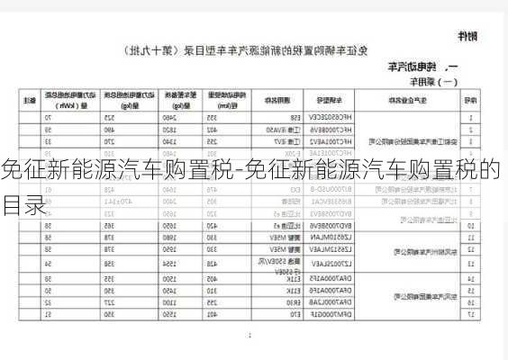 免征新能源汽车购置税-免征新能源汽车购置税的目录