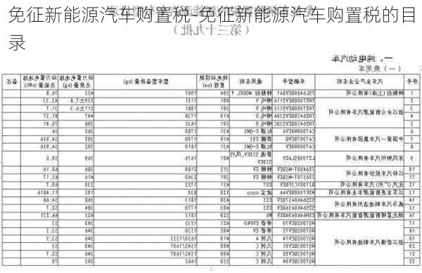 免征新能源汽车购置税-免征新能源汽车购置税的目录