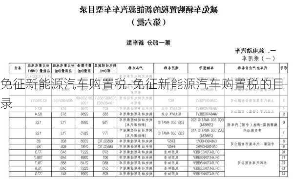 免征新能源汽车购置税-免征新能源汽车购置税的目录