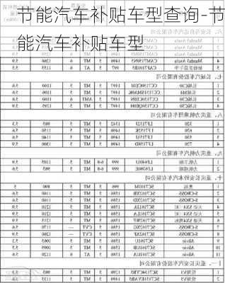 节能汽车补贴车型查询-节能汽车补贴车型