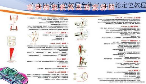 汽车四轮定位教程全集-汽车四轮定位教程