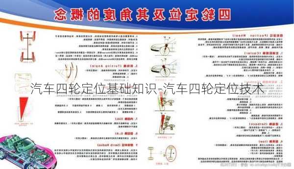 汽车四轮定位基础知识-汽车四轮定位技术