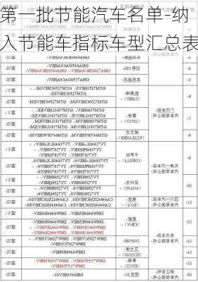 第一批节能汽车名单-纳入节能车指标车型汇总表