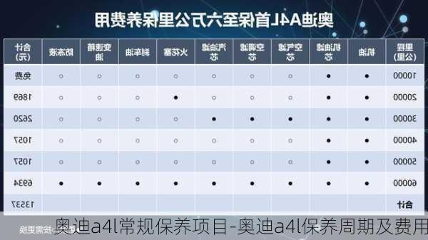 奥迪a4l常规保养项目-奥迪a4l保养周期及费用