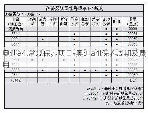 奥迪a4l常规保养项目-奥迪a4l保养周期及费用