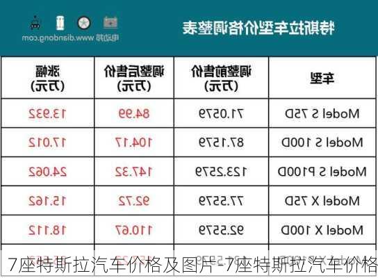 7座特斯拉汽车价格及图片-7座特斯拉汽车价格