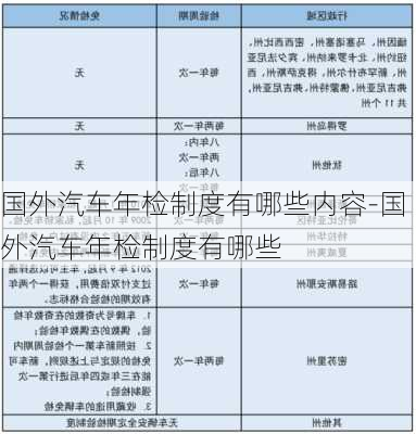 国外汽车年检制度有哪些内容-国外汽车年检制度有哪些