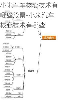 小米汽车核心技术有哪些股票-小米汽车核心技术有哪些