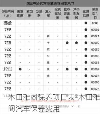 本田雅阁保养项目表-本田雅阁汽车保养费用